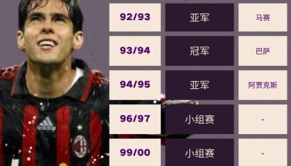 托莫里红牌葬送米兰？意甲最稳防线为何突然崩盘？