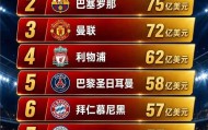 8月18日：皇马95亿美金市值碾压全球，巴萨曼联全靠边站，这身价到底凭啥让全世界的球星都抢